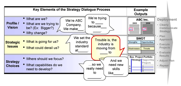 Strategy_Process